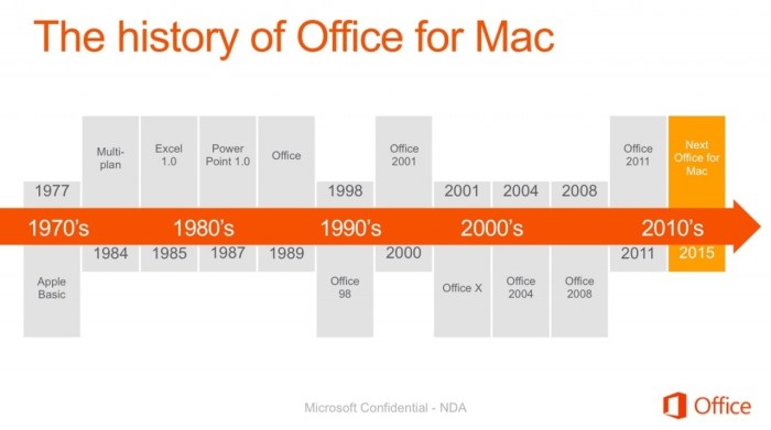 Microsoft Office 2015 Mac Release Date